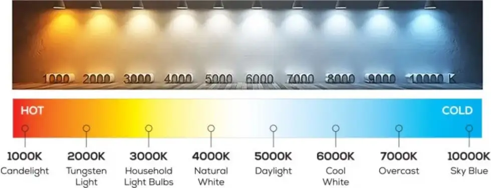 right color temperature chart